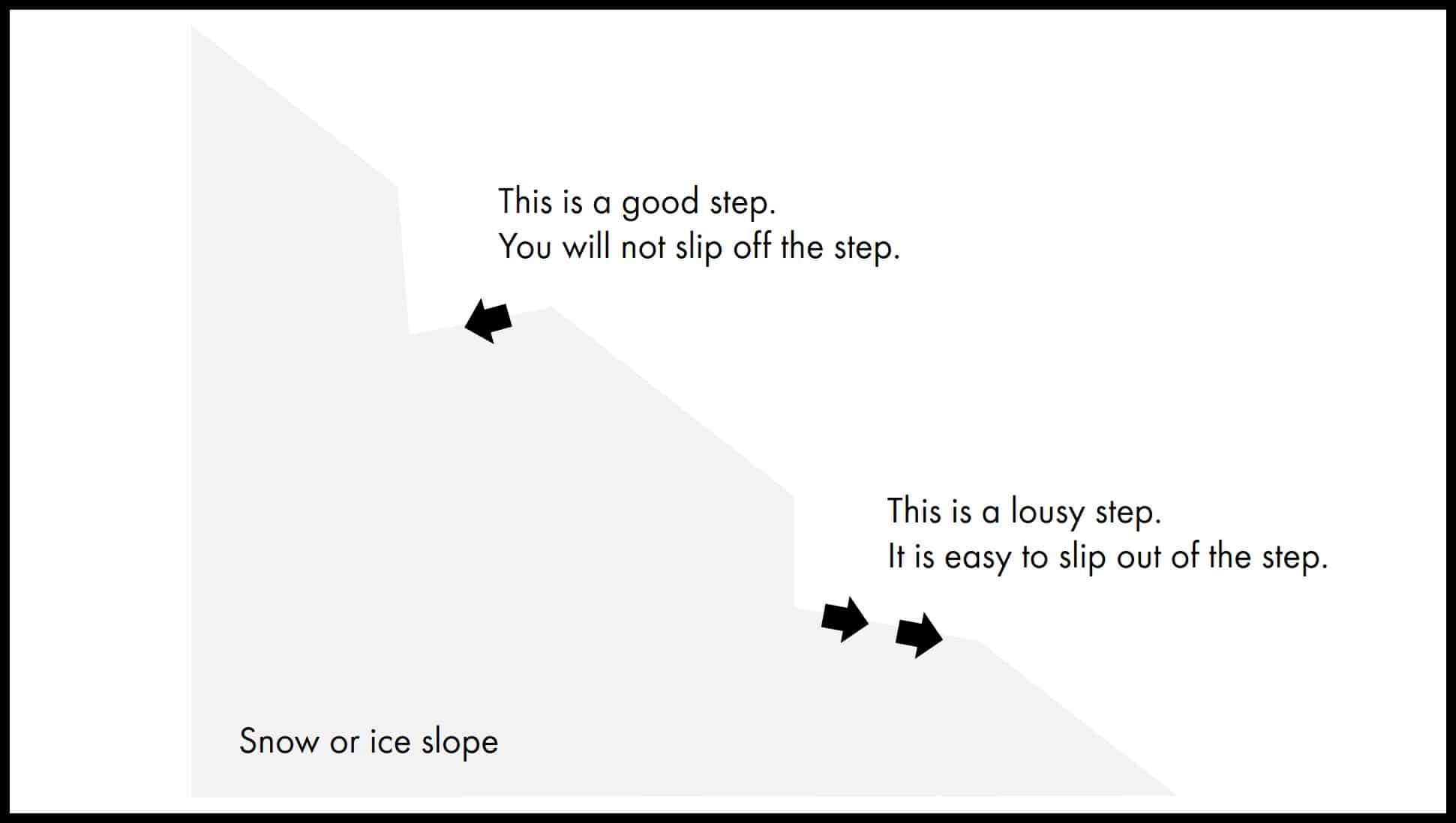 How To Use An Ice Axe 5 Ways (Step By Step Guides & Videos) • Climb
