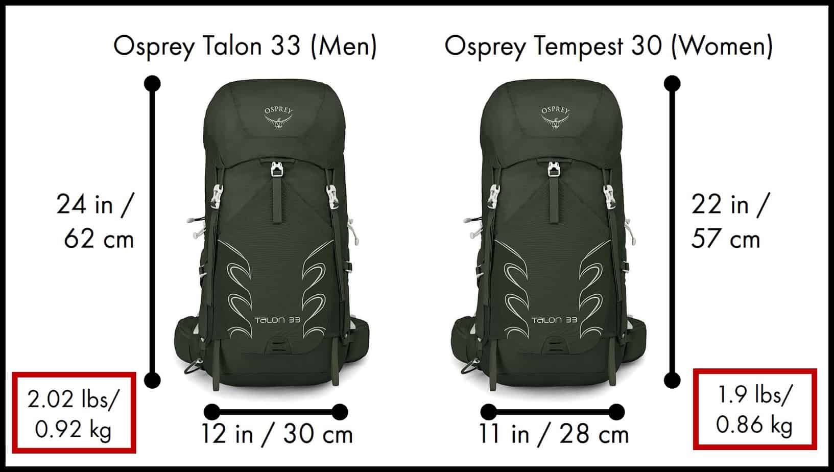 backpack height