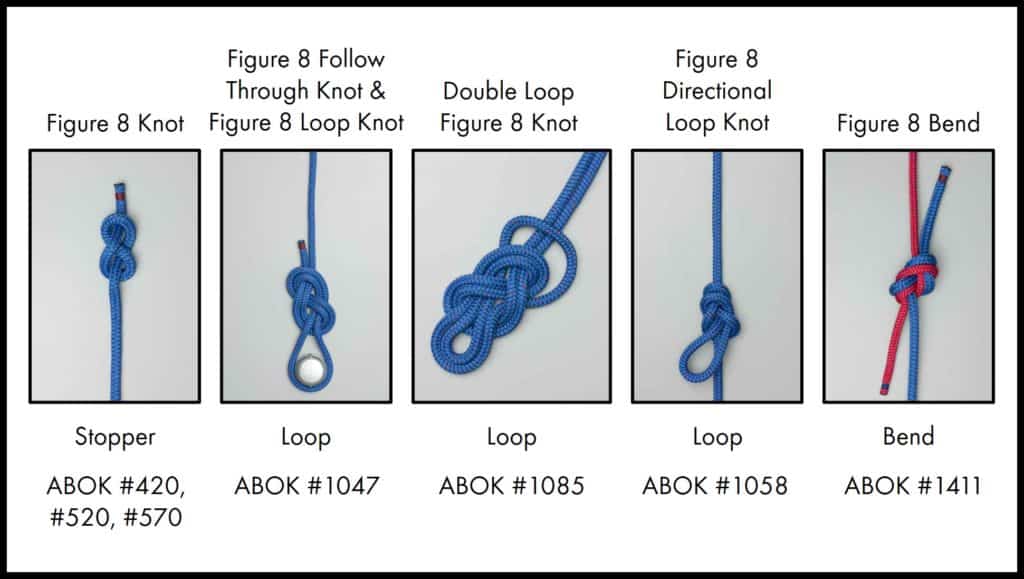 Learn This: The Double Figure-Eight Knot - Climbing