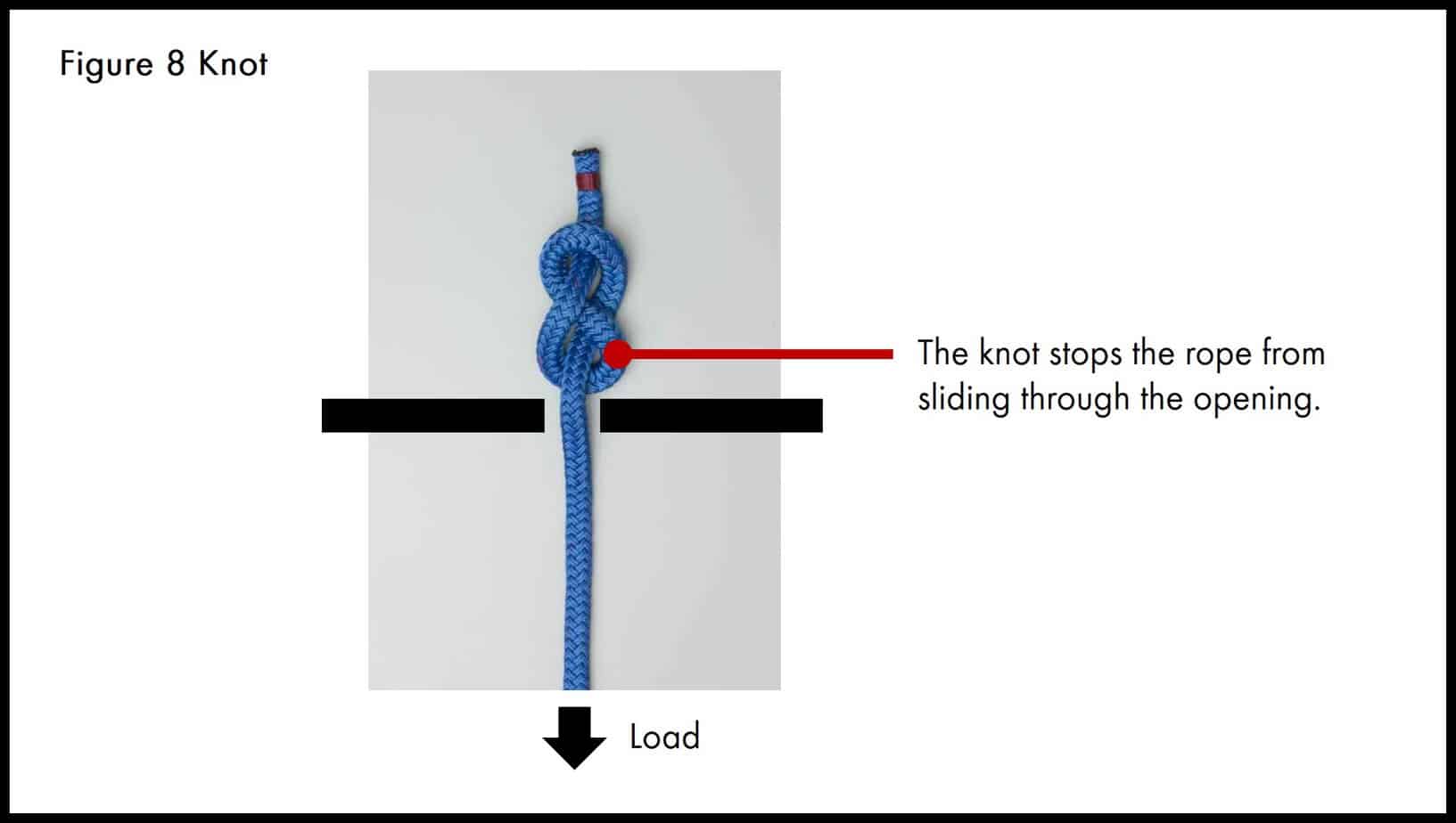 Figure 8 Knot 6 Variations And Their Uses For Climbing (+ Step By Step Guides) • Climb Tall Peaks