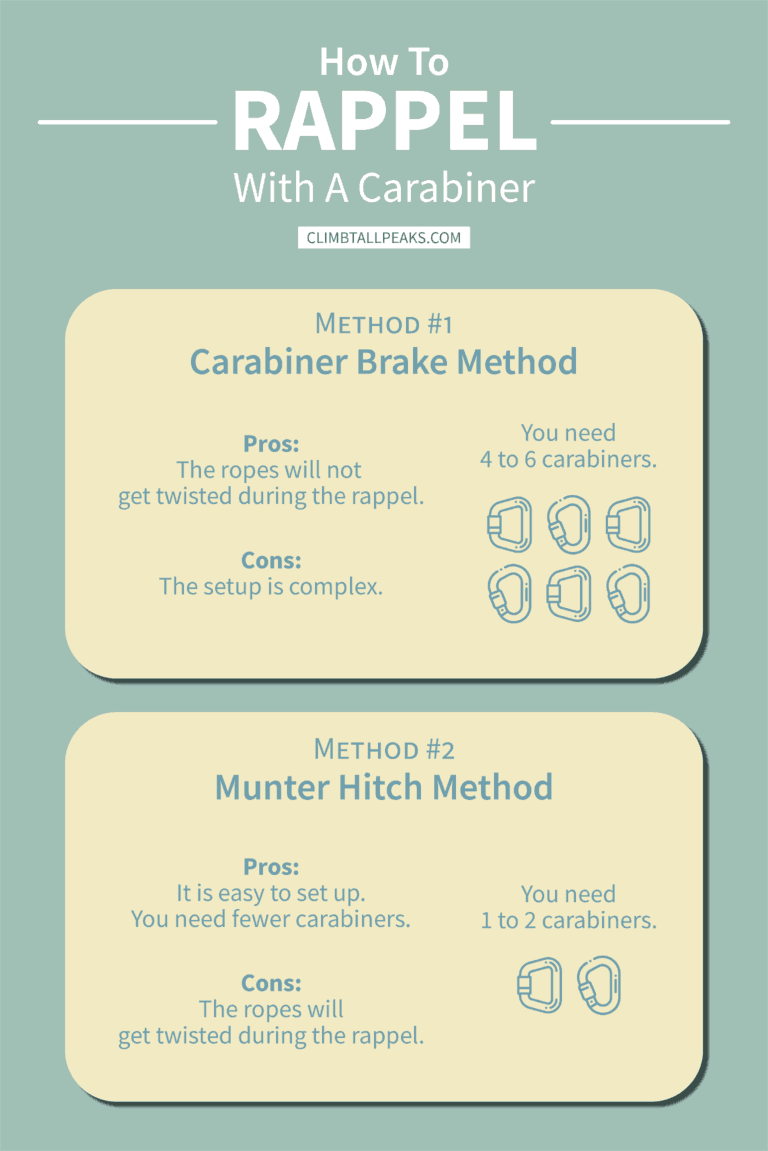 How To Rappel With A Carabiner Step By Step Guide & Videos • Climb