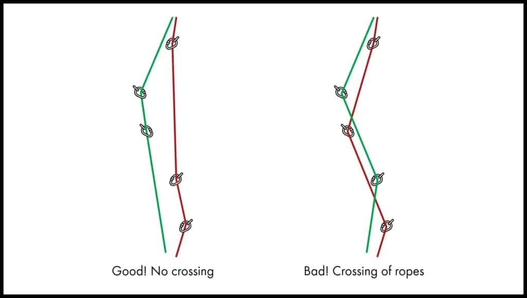 Differences Between Double/ Half And Twin Ropes • Climb Tall Peaks