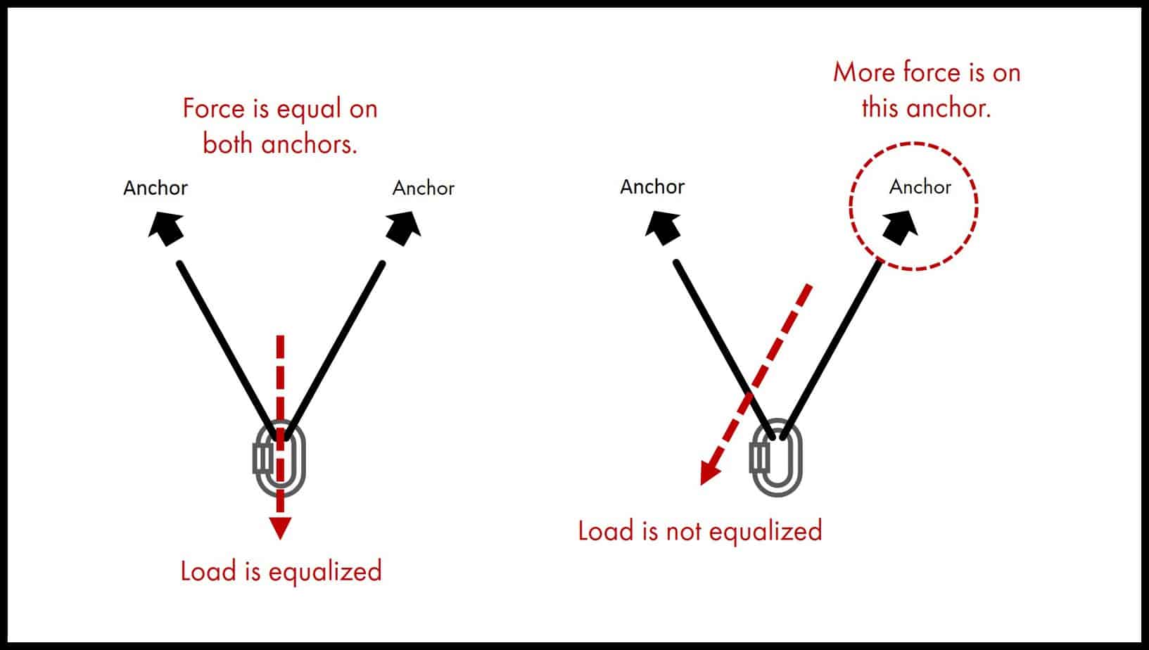 How To Rappel From A Tree Illustrated Guide • Climb Tall Peaks