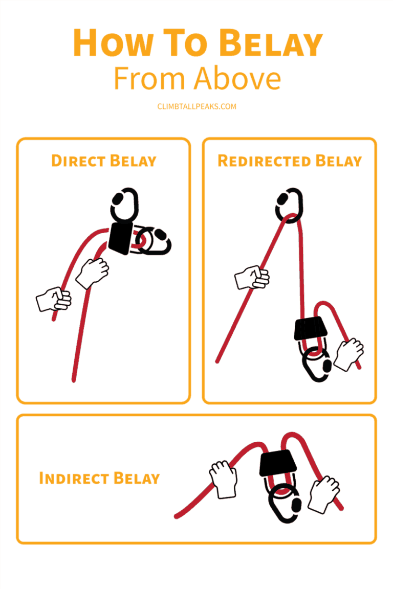 How To Belay From Above Direct, Indirect And Redirect Method • Climb