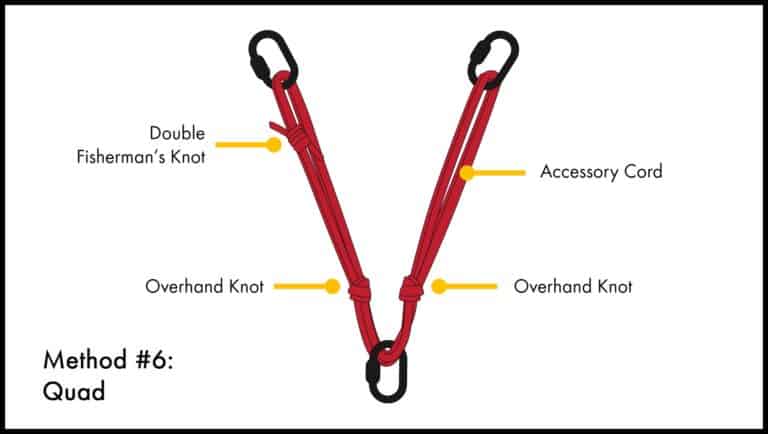 7 Ways To Set Up Top Rope Anchor Sling Static Rope Webbing Quickdraw • Climb Tall Peaks