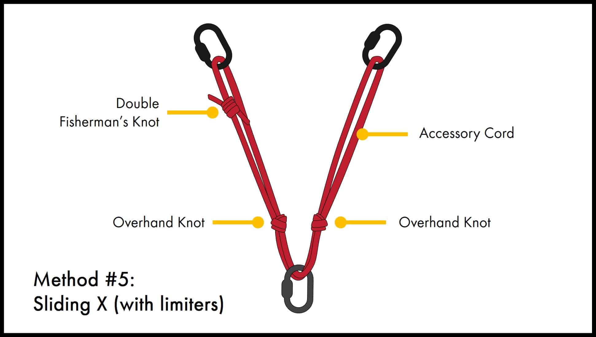 7 Ways To Set Up Top Rope Anchor (Sling, Static Rope, bing