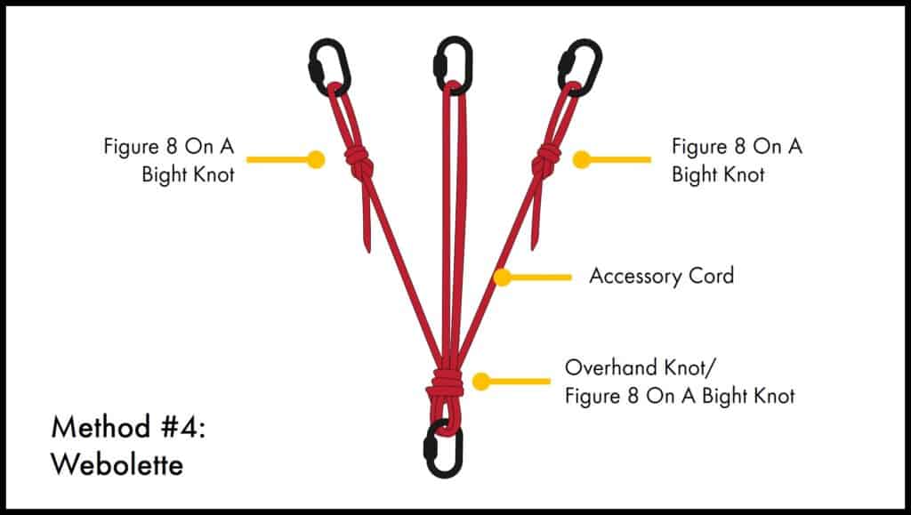 7 Ways To Set Up Top Rope Anchor (Sling, Static Rope, Webbing