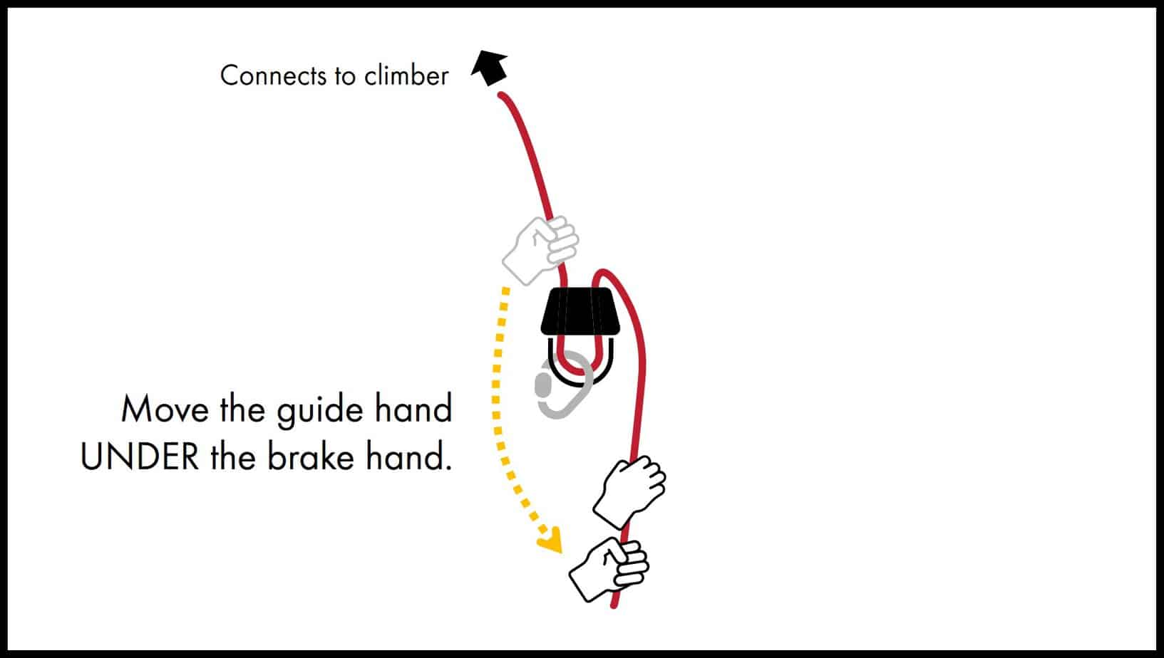 How To Belay With An ATC Illustrated Guide • Climb Tall Peaks