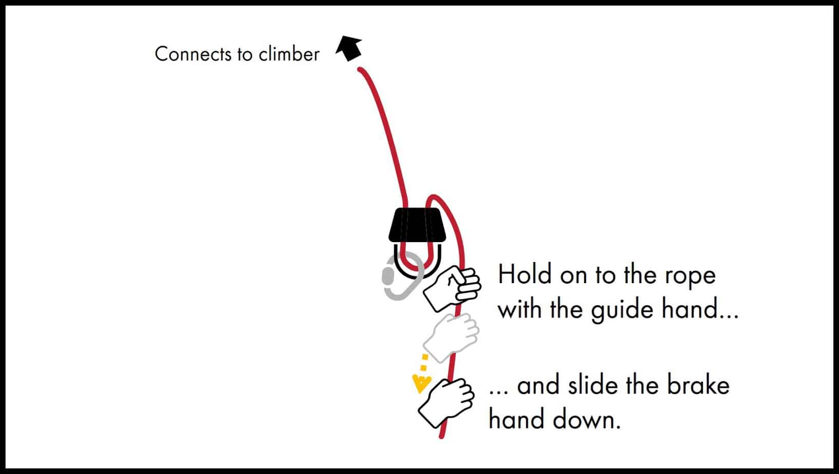 How To Belay With An ATC Illustrated Guide • Climb Tall Peaks
