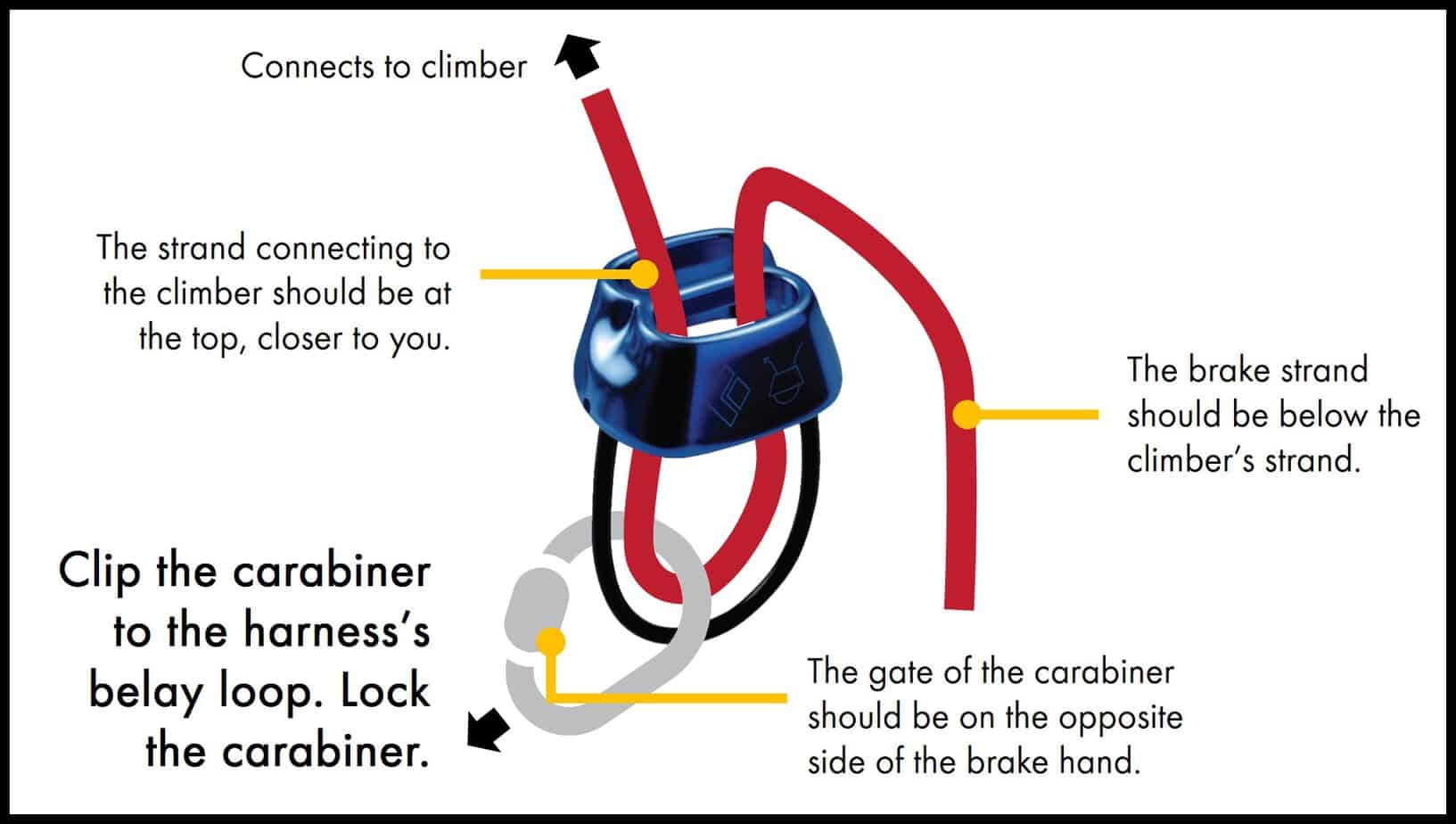 How To Belay With An ATC Illustrated Guide • Climb Tall Peaks