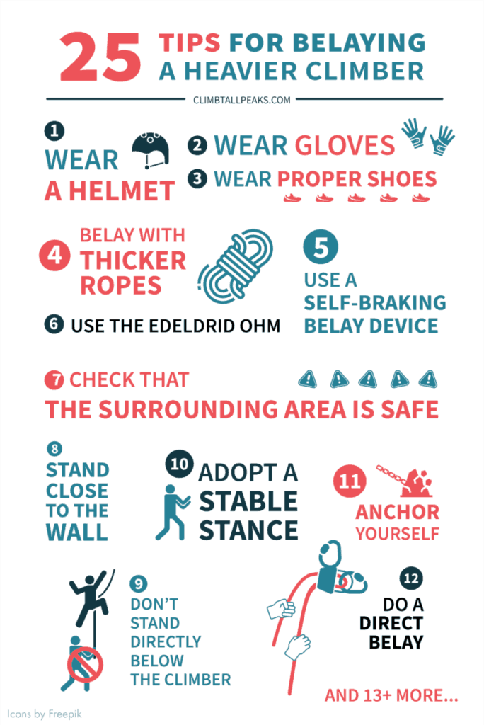 25 Tips For Belaying A Heavier Climber • Climb Tall Peaks