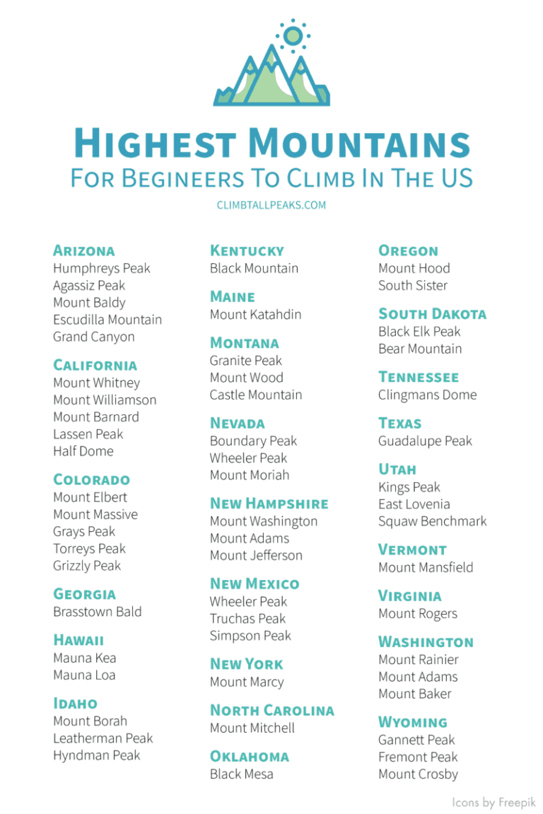 56 Best Mountains To Climb In The US For Beginners (50 States) • Climb ...